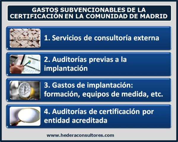 Gastos subvencionables ISO 9001 e ISO 14001