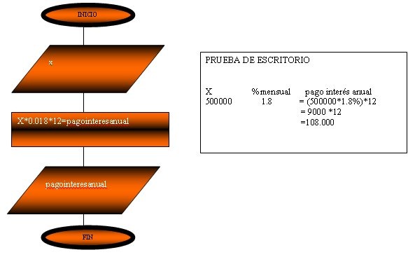 algoritmo9