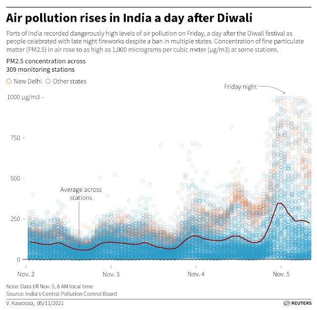 Diwali Pollution Delhi 2023