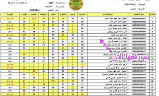 شهايد الصف السادس اعدادي العلمي 2023 الموصل