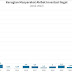 Jumlah Kerugian Investasi Bodong di Indonesia 2012-2022