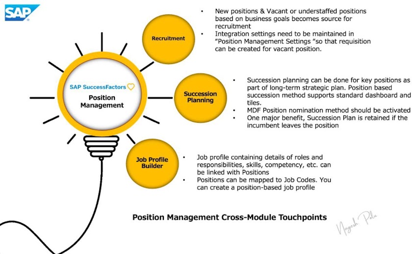 Integration of Position Management With Other Modules