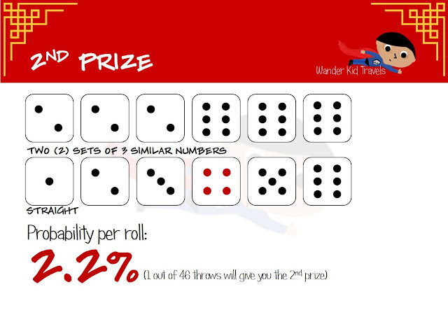 Probability of getting 2nd prize in Mooncake Dice Game