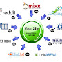 Pentingnya Social Bookmark Untuk Blog