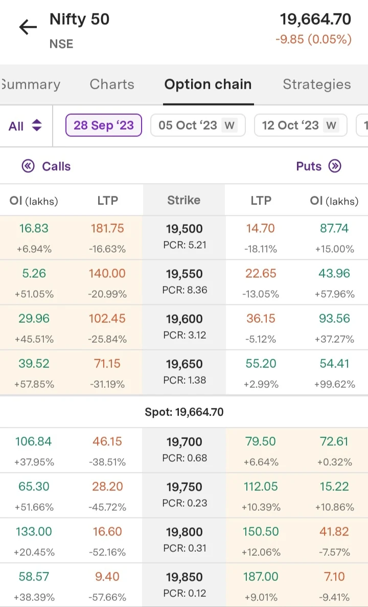 ITM NIFTY 50