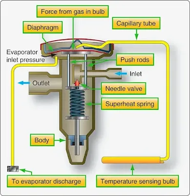 Aircraft Vapor Cycle Air Conditioning System Components