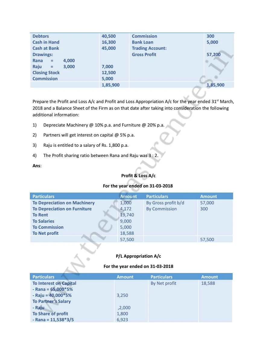 HS 2nd Year Final Accounts Solution, Ahsec Class 12 final Accounts solution, ahsec class 12 Accountancy Final Accounts Solution, Hs 2nd Year accountancy final Accounts solution ahsec, AHSEC CLASS 12 FINAL ACCOUNT SOLUTION from previous year question paper, AHSEC CLASS 12 Accountancy Final Accounts question Bank with solutions,