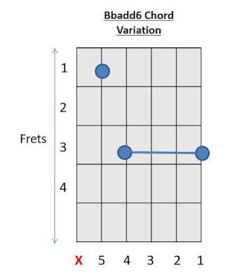 Bb add6 Chord B Guitar Chords 2