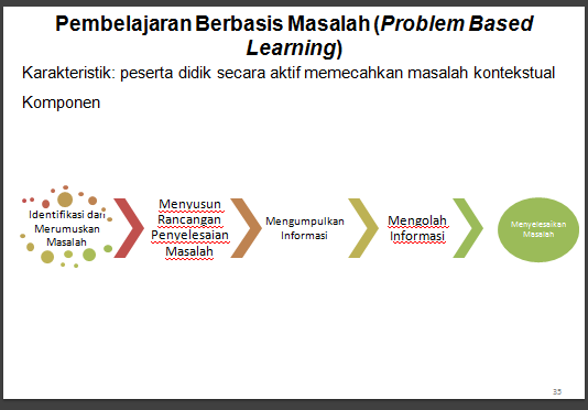  MODEL  PEMBELAJARAN  DALAM KURIKULUM 2013 Materi Diklat Kurikulum 2013 PENDIDIKAN 