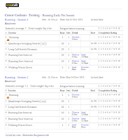 Example Running Programme Session Plan