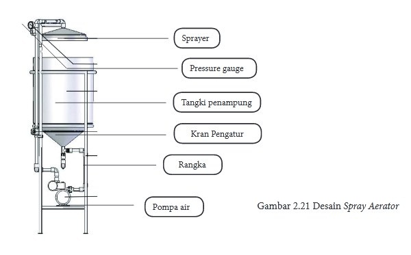 Materi Wirausaha Produk Rekayasa Sistem Teknik