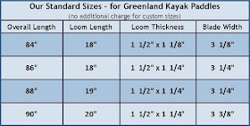 NorthPoint Paddles - Standard Sizes - Greenland Kayak Paddles