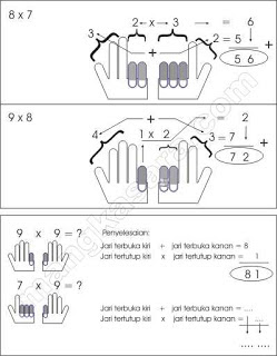 Matematika dengan jari - panduan mudah internet