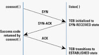 9 Departure Betwixt Tcp Together With Udp Protocol - Coffee Network Interview Question