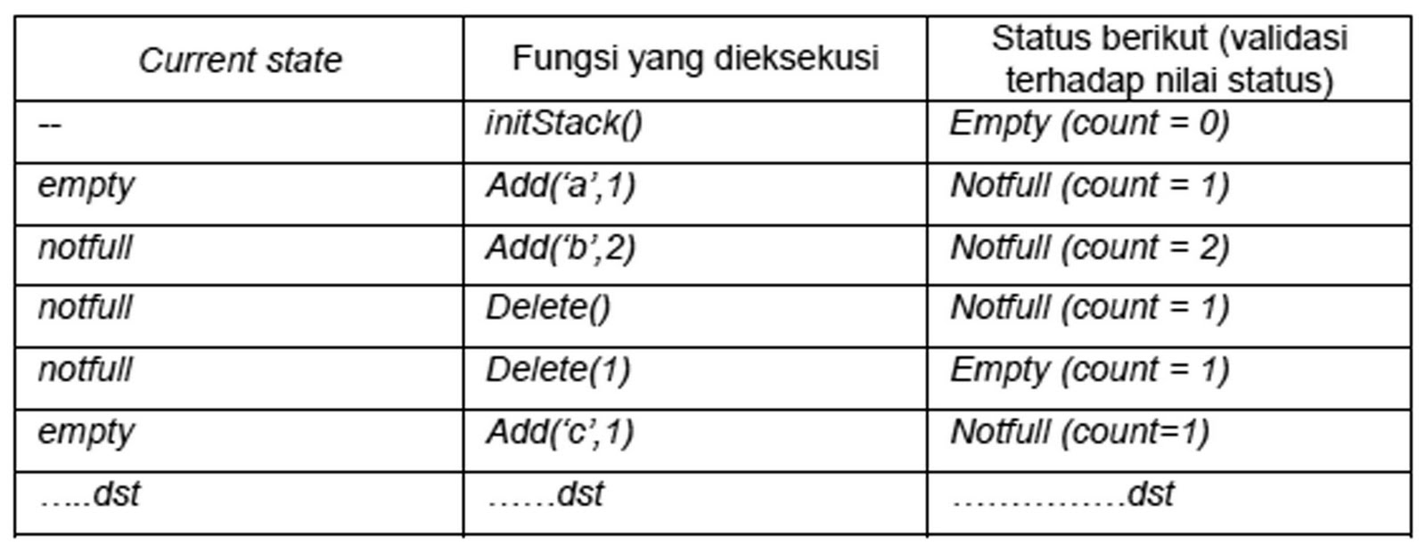 Contoh Identifikasi Objek - Contoh Club