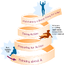stages of change