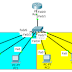 Konfigurasi Router On Stick Dan DHCP Server Di PacketTracer