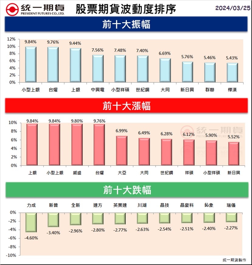 股票期貨(個股期貨)熱門股精選區_統一期貨(台中)