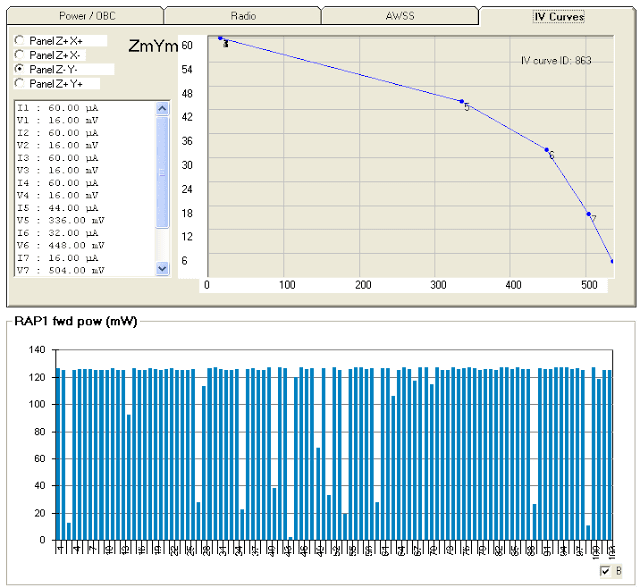 Delfi-C3 Telemetry decoder (DK3WN)