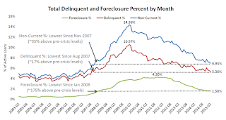 BKFS Delinquent and in foreclosure