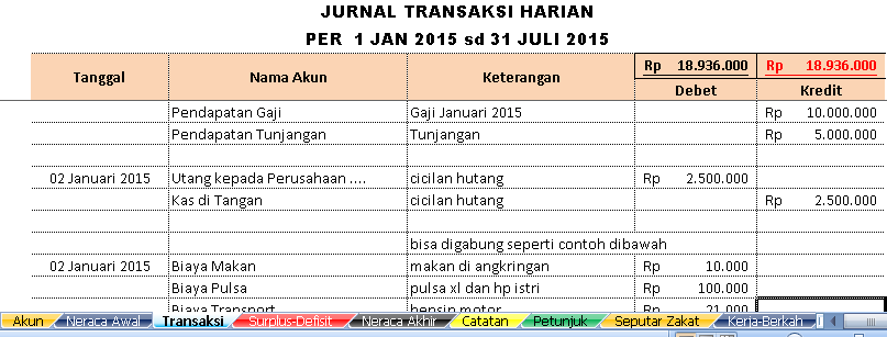 Contoh Laporan Keuangan Hotel Excel - Contoh Edan