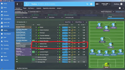 Download Football Manager 2015 Game Setup