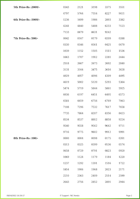 kr-544-live-karunya-lottery-result-today-kerala-lotteries-results-09-04-2022-keralalotteries.net_page-0002