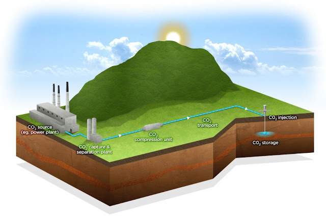 Global Carbon Capture And Storage Market