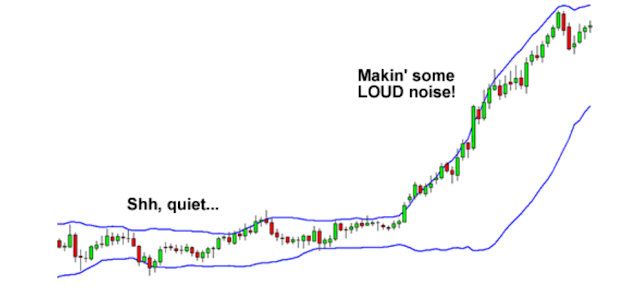 How To Trade Bollinger Bands Forex