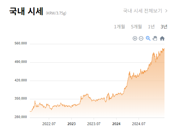 투자란 무엇인가? 돈이 돈을 벌게 하는 비밀_금값