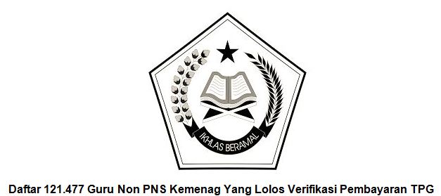 Daftar 121.477 Guru Non PNS Kemenag Yang Lolos Verifikasi Pembayaran Tunjangan Profesi Guru 2017