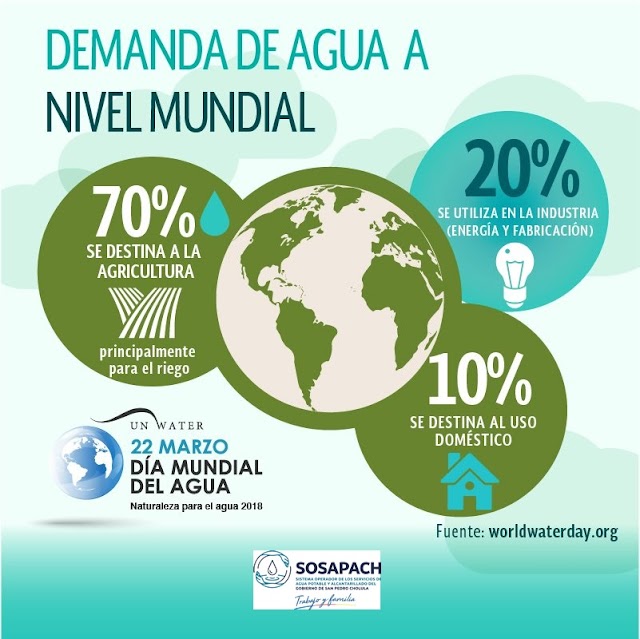 Sosapach informa: