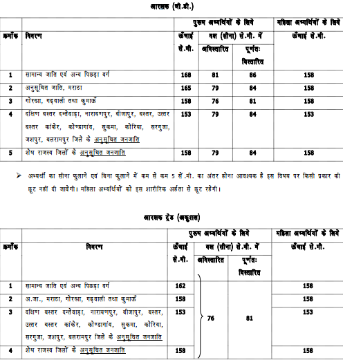 CG Police Recruitment