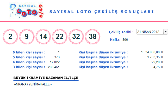 Sayısal Loto (21 Nisan 2012) Sonuçları (21.04.2012)