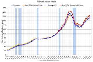 Nominal House Prices