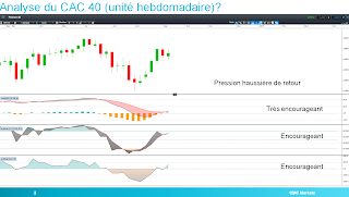 MACD CAC40 croise son signal