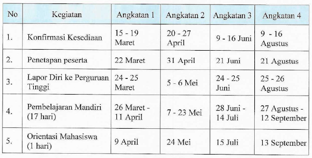 Jadwal PPG dalam jabatan tahun 2021