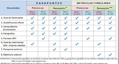 Requisitos para pasaporte de niños por primera 