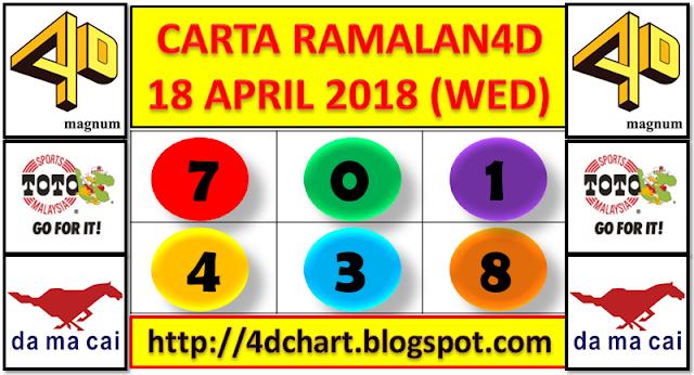 PREDICTION 4D FOR DRAW WEDNESDAY 