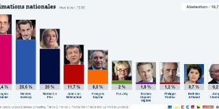 Estimations à 20 heures des résultats