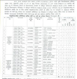 CG 12TH AND COMPUTER PASS JOBS 2024 : छत्तीसगढ़ में कंप्यूटर एवं बारहवीं पास जॉब के लिए 16 पदों की वेकेंसी