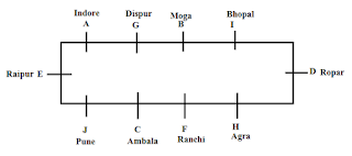 Reasoning Ability For SBI Clerk Prelims | 22 - 02 - 18