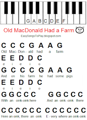 old macdonald had a farm piano notes with letters