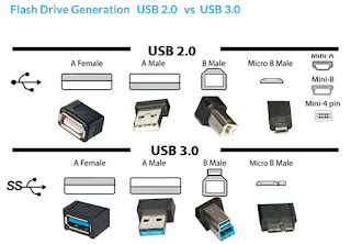 USB Drive type