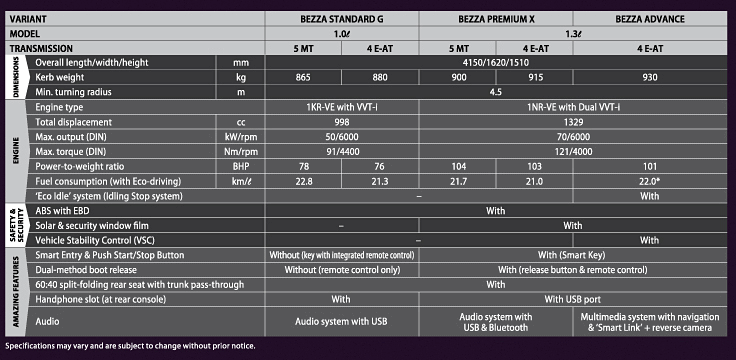 Harga Dan Spesifikasi Perodua Bezza 2016