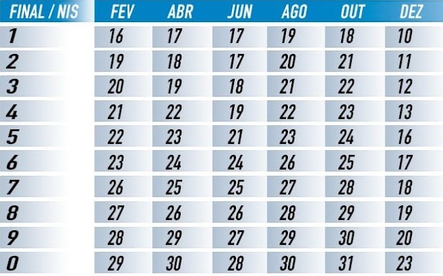 Vale Gás 2024: Veja quando será próximo pagamento e quem tem direito