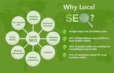 SEO Services in India - PICKMYURL