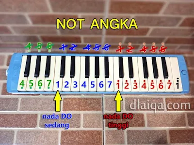 not angka