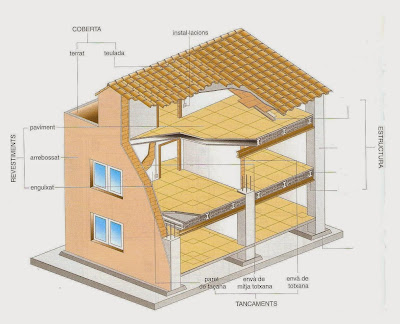 Resultado de imagen de PARTS D'UN EDIFICI