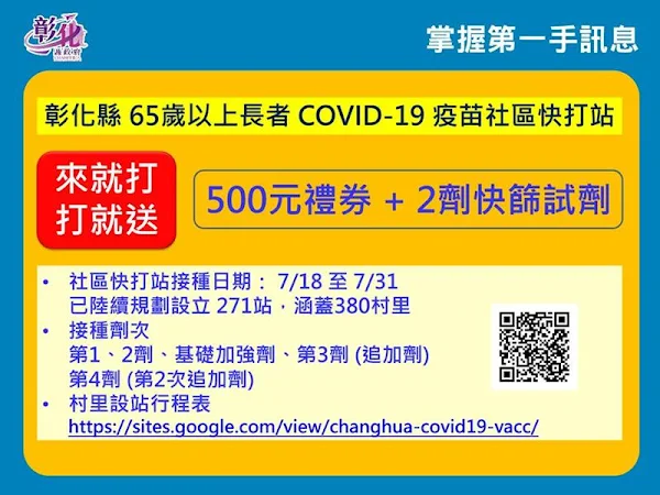 ▲彰化縣65歲以上長者COVID-19疫苗社區快打站，來就打，打就送500元禮券+2劑快篩試劑。（圖／彰化縣政府提供）